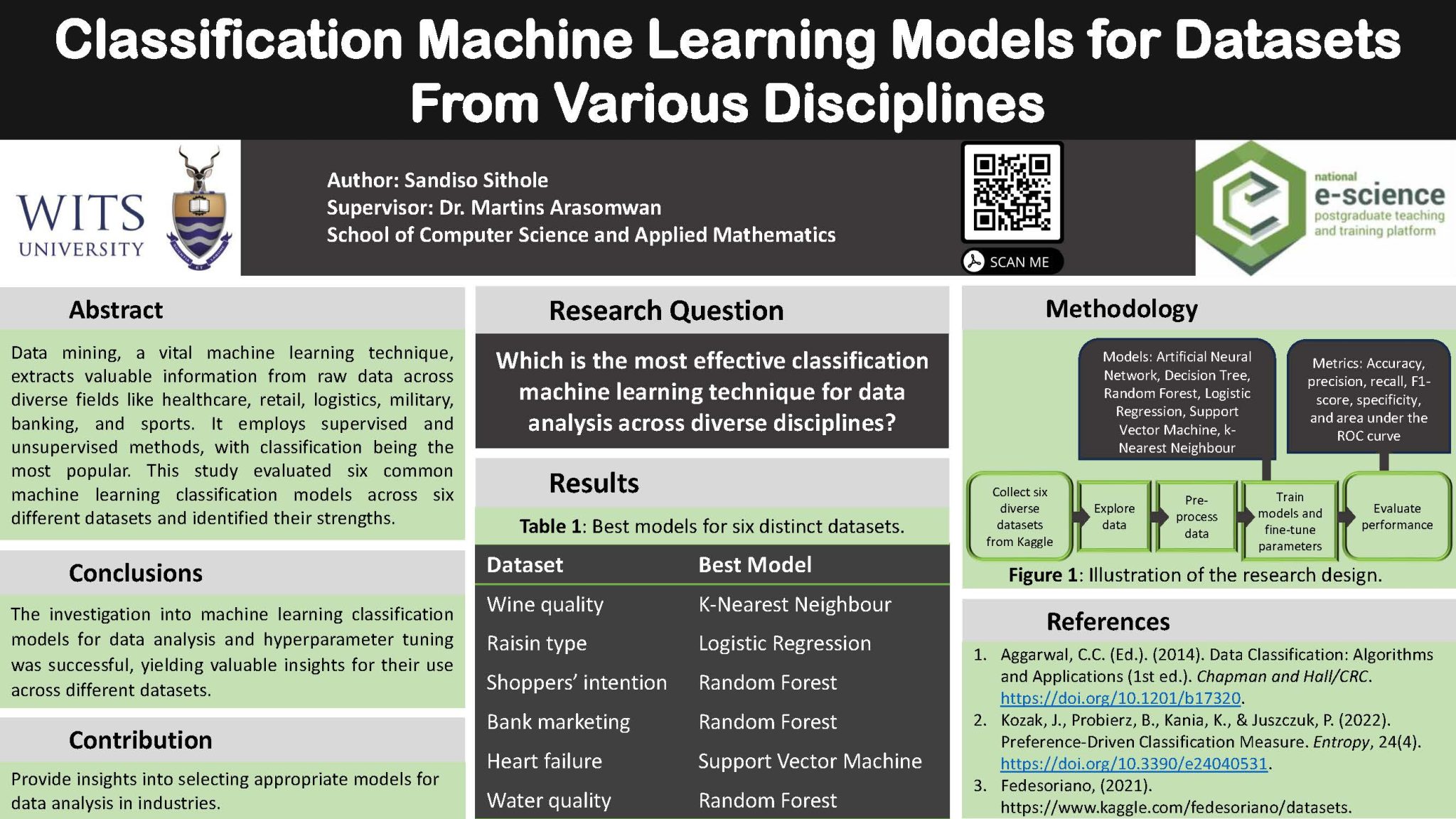 Classification Machine Learning Models for Datasets From Various ...